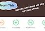 provide an SEO report, action plan, website audit and analysis